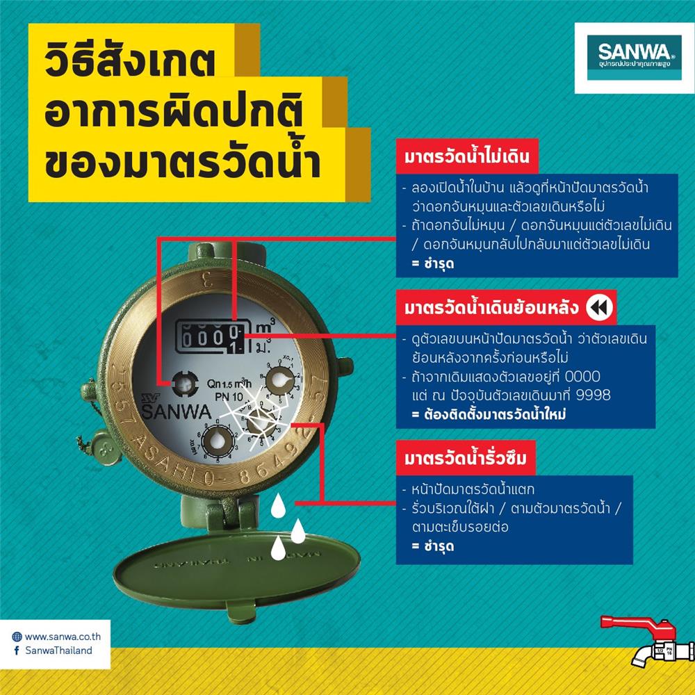 มิเตอร์น้ำทองเหลือง SANWA 1/2 นิ้ว