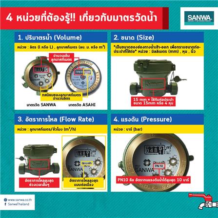 มิเตอร์น้ำทองเหลือง SANWA 1/2 นิ้ว_4