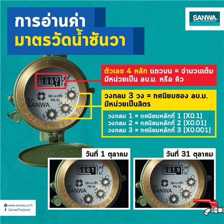 มิเตอร์น้ำทองเหลือง SANWA 1/2 นิ้ว_5