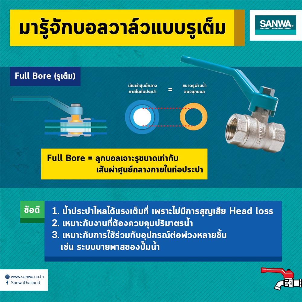 บอลวาล์ว SANWA 1 นิ้ว สีเขียว