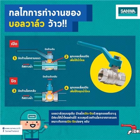 บอลวาล์ว SANWA 1 นิ้ว สีเขียว_3