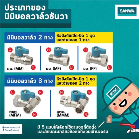 มินิบอลวาล์ว MALE/FEMALE SANWA 1/2 นิ้ว_2