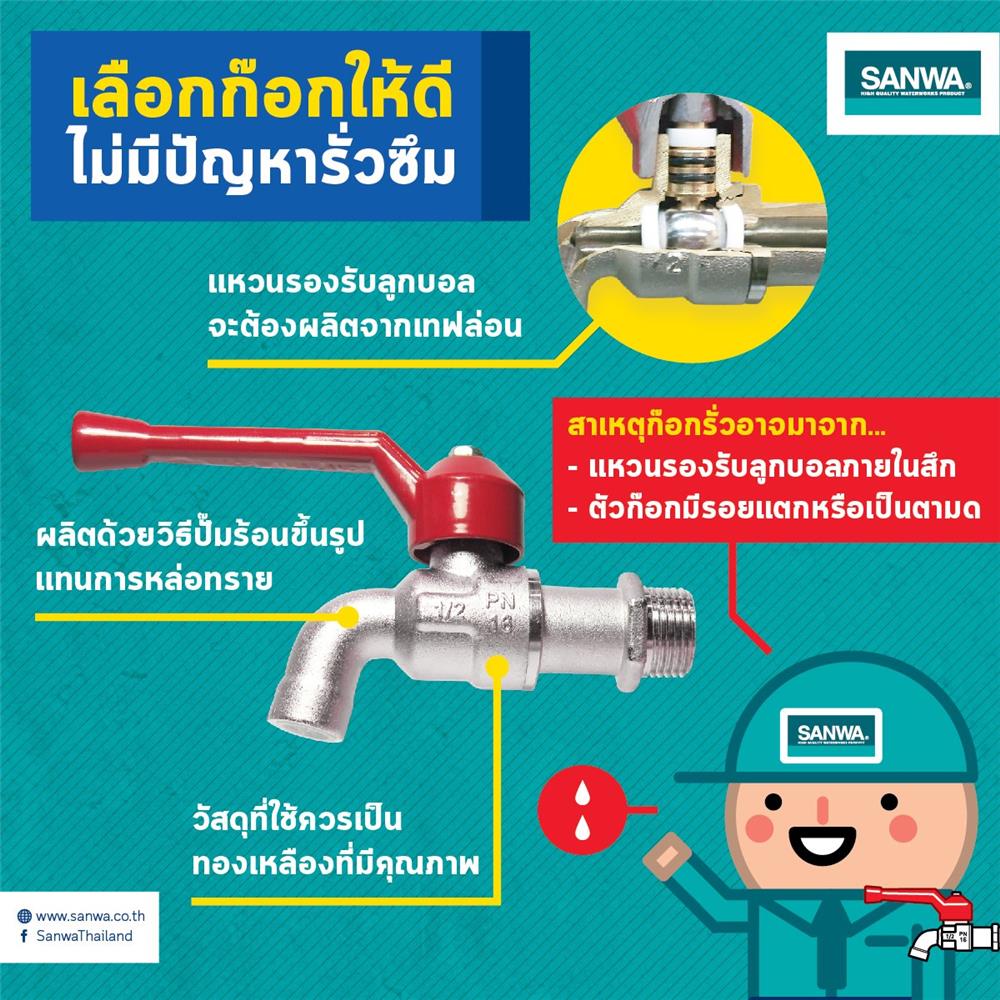 ก๊อกบอล SANWA 3/4 นิ้ว สีแดง