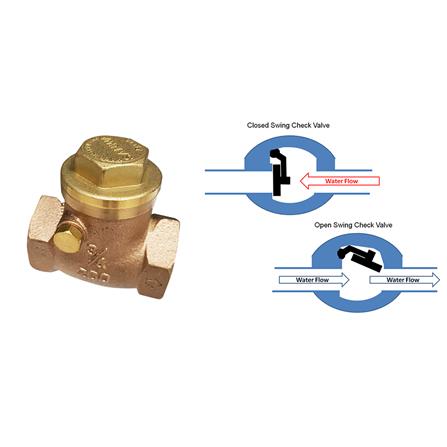 เช็ควาล์วสวิง SANWA 3/4 นิ้ว_1