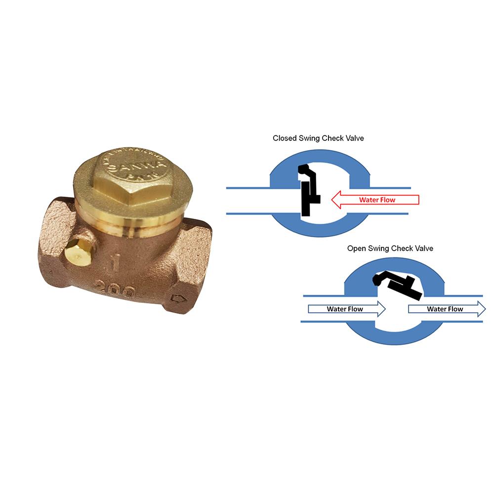 เช็ควาล์วสวิง SANWA 1 นิ้ว