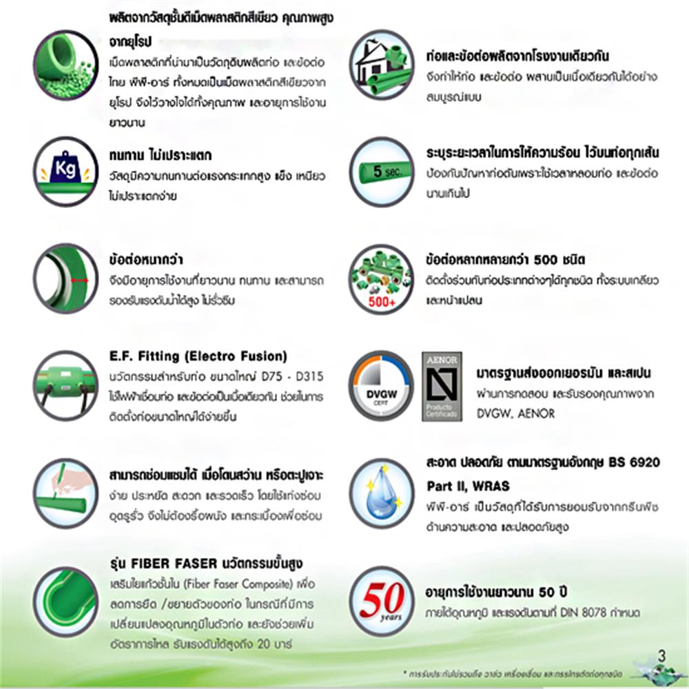 ท่อ PP-R THAI PP-R SDR11 D20 1/2 นิ้ว