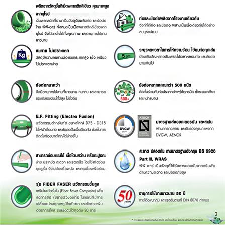 PP-R WATER PIPE THAI PP-R SDR6 D20 1/2IN_2