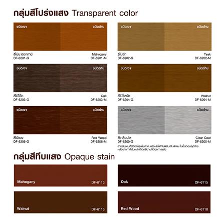 สีทาไม้พื้นไฟเบอร์ซีเมนต์ ชนิดเงา RTB DECKING PAINT 6204 สีไม้วอลนัท 1 แกลลอน_4