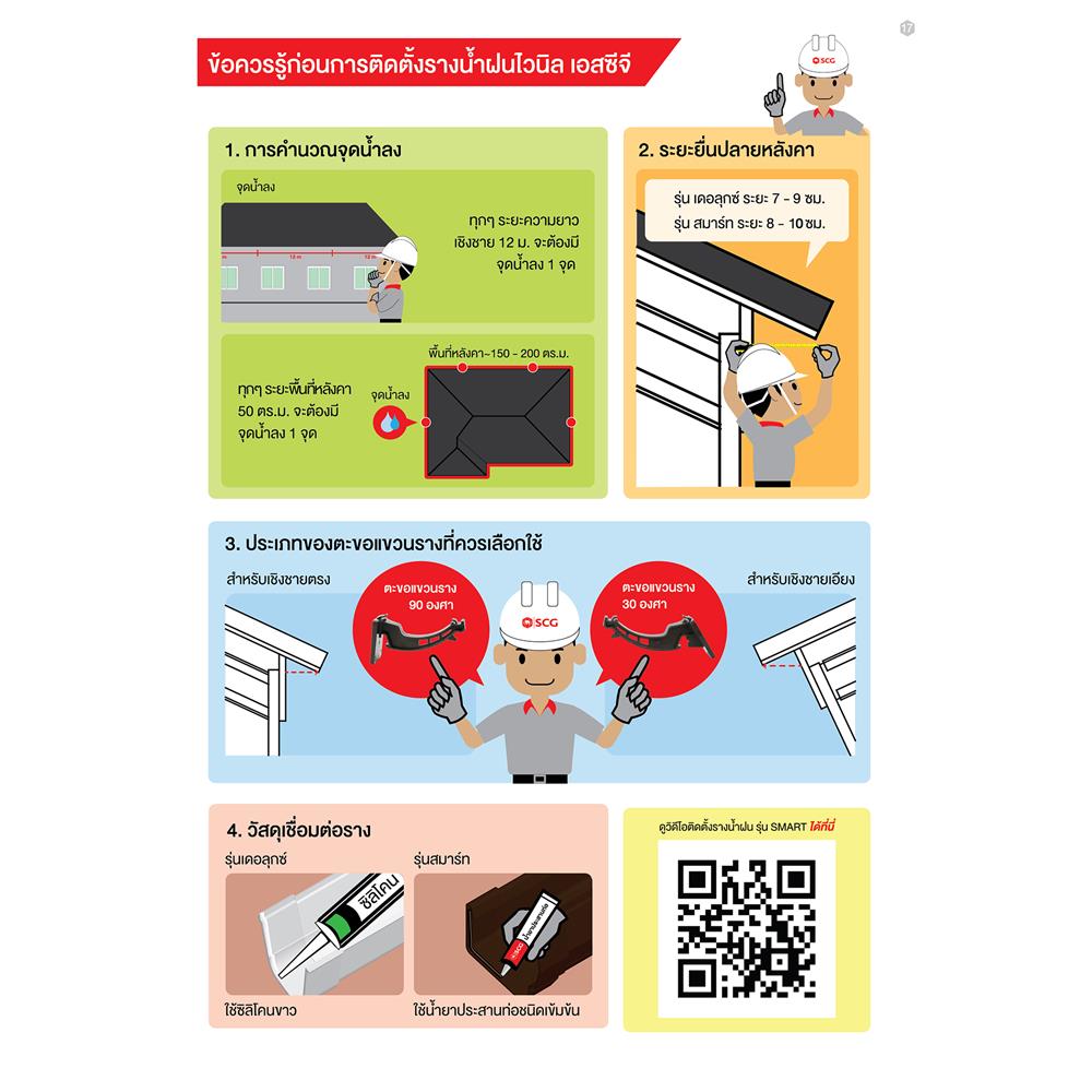 รางน้ำฝน ไวนิล SCG DELUXE 3 ม. สีขาว