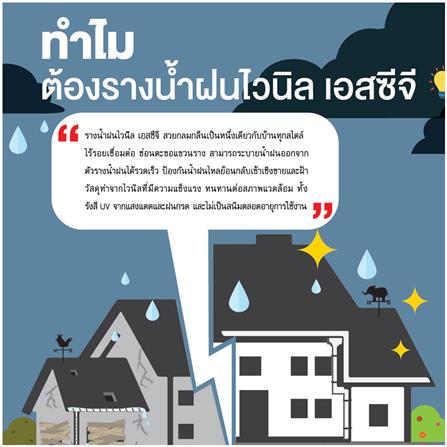 รางน้ำฝน ไวนิล SCG DELUXE 3 ม. สีขาว_3