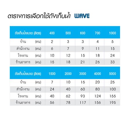 ถังเก็บน้ำ WAVE FLORA 1000 ลิตร สีแกรนิต_4