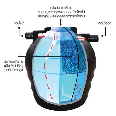 ถังบำบัดน้ำเสีย WAVE ZAD 600 ลิตร_1
