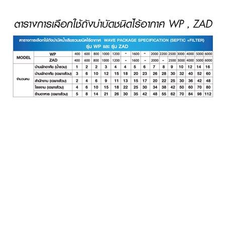ถังบำบัดน้ำเสีย WAVE ZAD 600 ลิตร_5