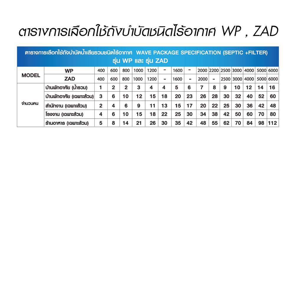 ถังบำบัดน้ำเสีย WAVE ZAD 1,000 ลิตร
