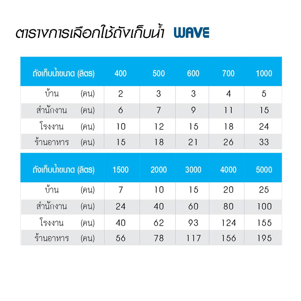 ถังเก็บน้ำ WAVE NAVARA 700 ลิตร สีน้ำเงิน