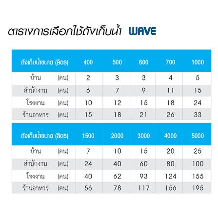 ถังเก็บน้ำ WAVE NAVARA 1,500 ลิตร สีน้ำเงิน_2