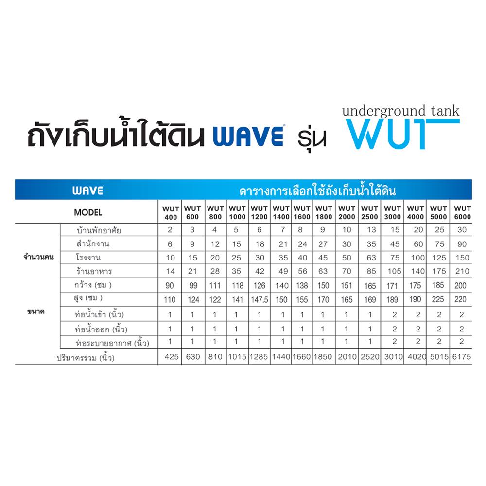 ถังเก็บน้ำใต้ดิน WAVE WUT 1000 ลิตร สีน้ำเงิน