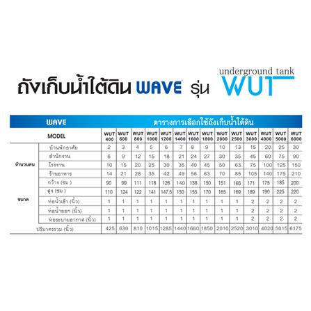 ถังเก็บน้ำใต้ดิน WAVE WUT 1000 ลิตร สีน้ำเงิน_1