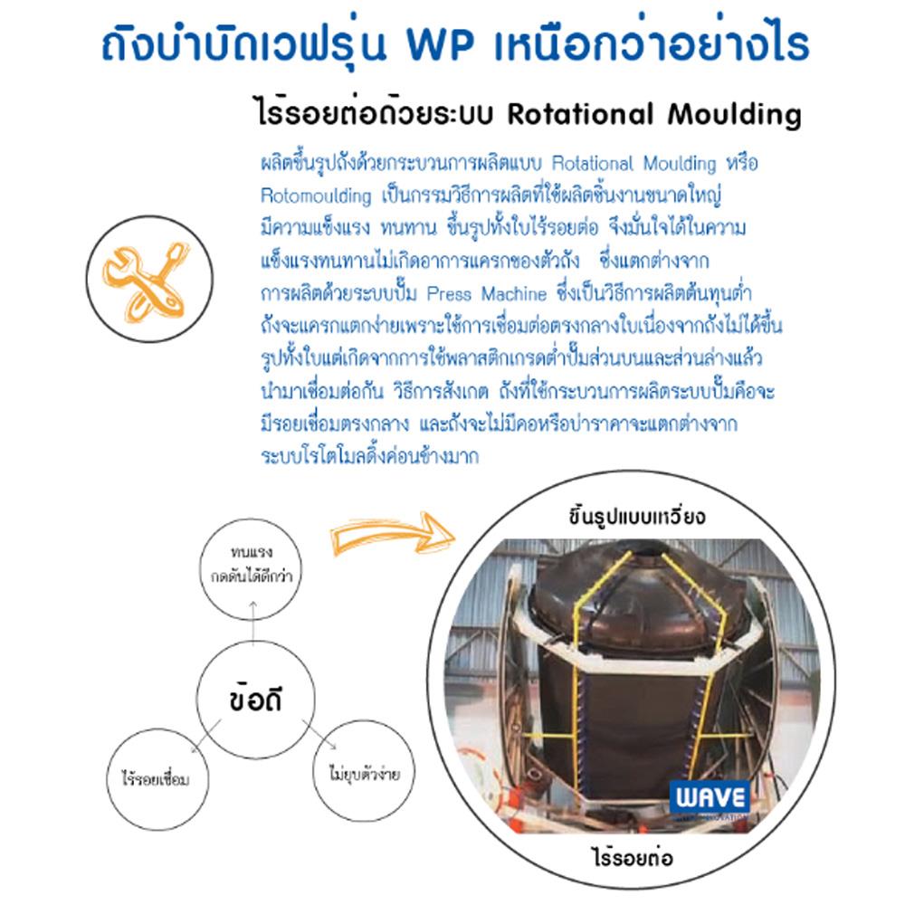 ถังบำบัดน้ำเสีย WAVE WP 1600 ลิตร