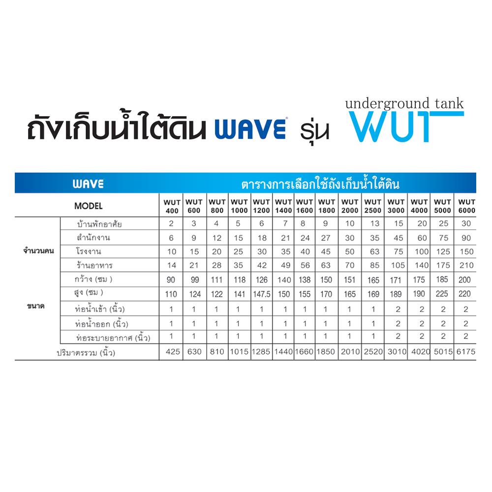 ถังเก็บน้ำใต้ดิน WAVE WUT 1200 ลิตร สีน้ำเงิน