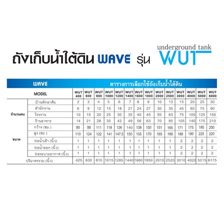 ถังเก็บน้ำใต้ดิน WAVE WUT 1200 ลิตร สีน้ำเงิน_1