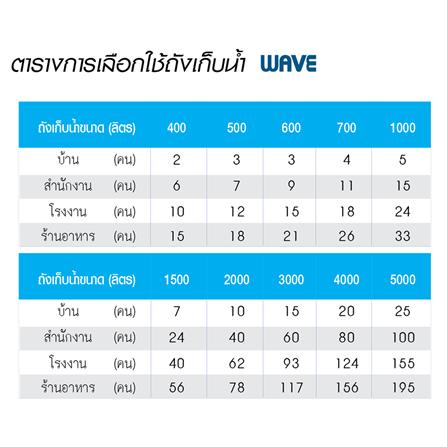 ถังเก็บน้ำ WAVE FLORA 2,000 ลิตร_4
