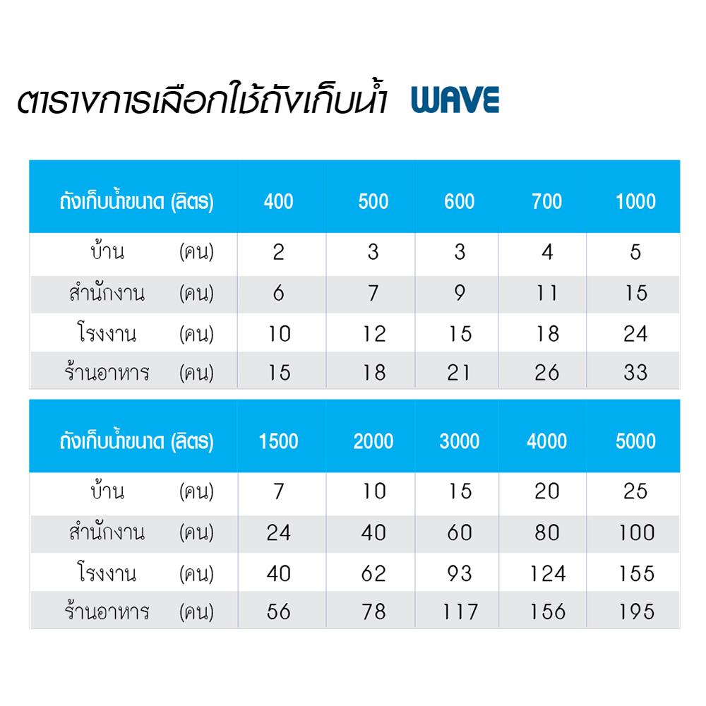 ถังเก็บน้ำ WAVE PRUKSA ZEOLITE 700 ลิตร สีเทา
