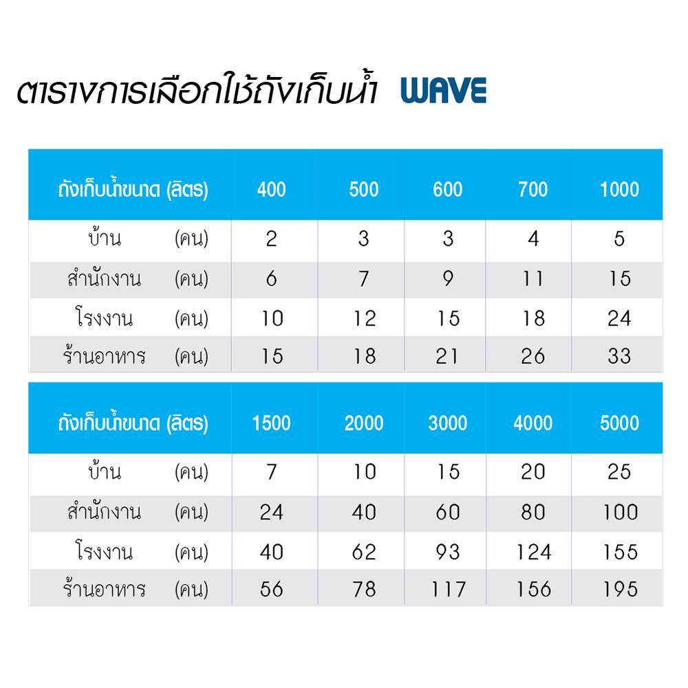 ถังเก็บน้ำ WAVE CHANG-500P 500 ลิตร สีน้ำตาล