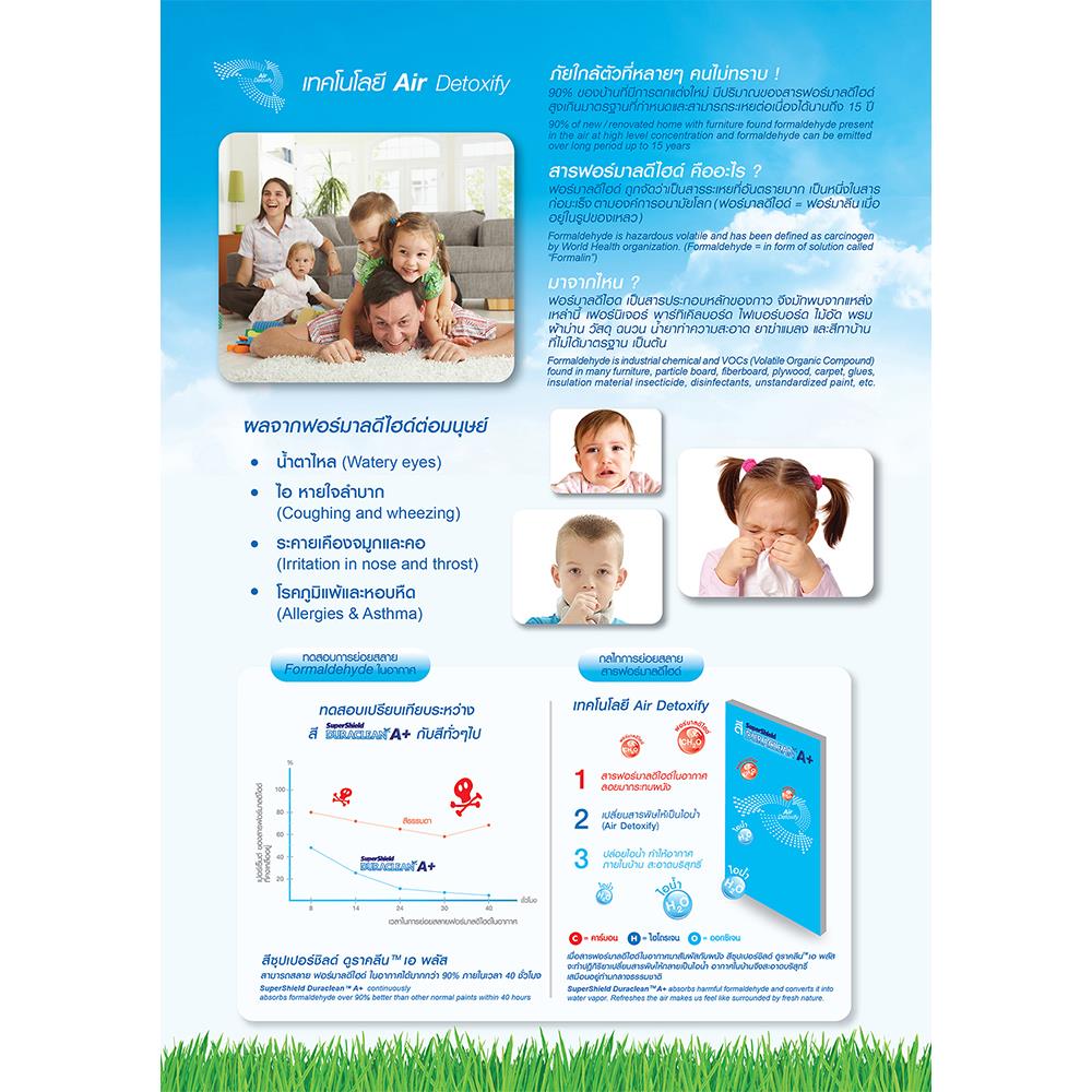 สีน้ำทาฝ้า TOA SUPERSHIELD DURACLEAN A PLUS D777 สีขาว ด้าน 2.5 แกลลอน