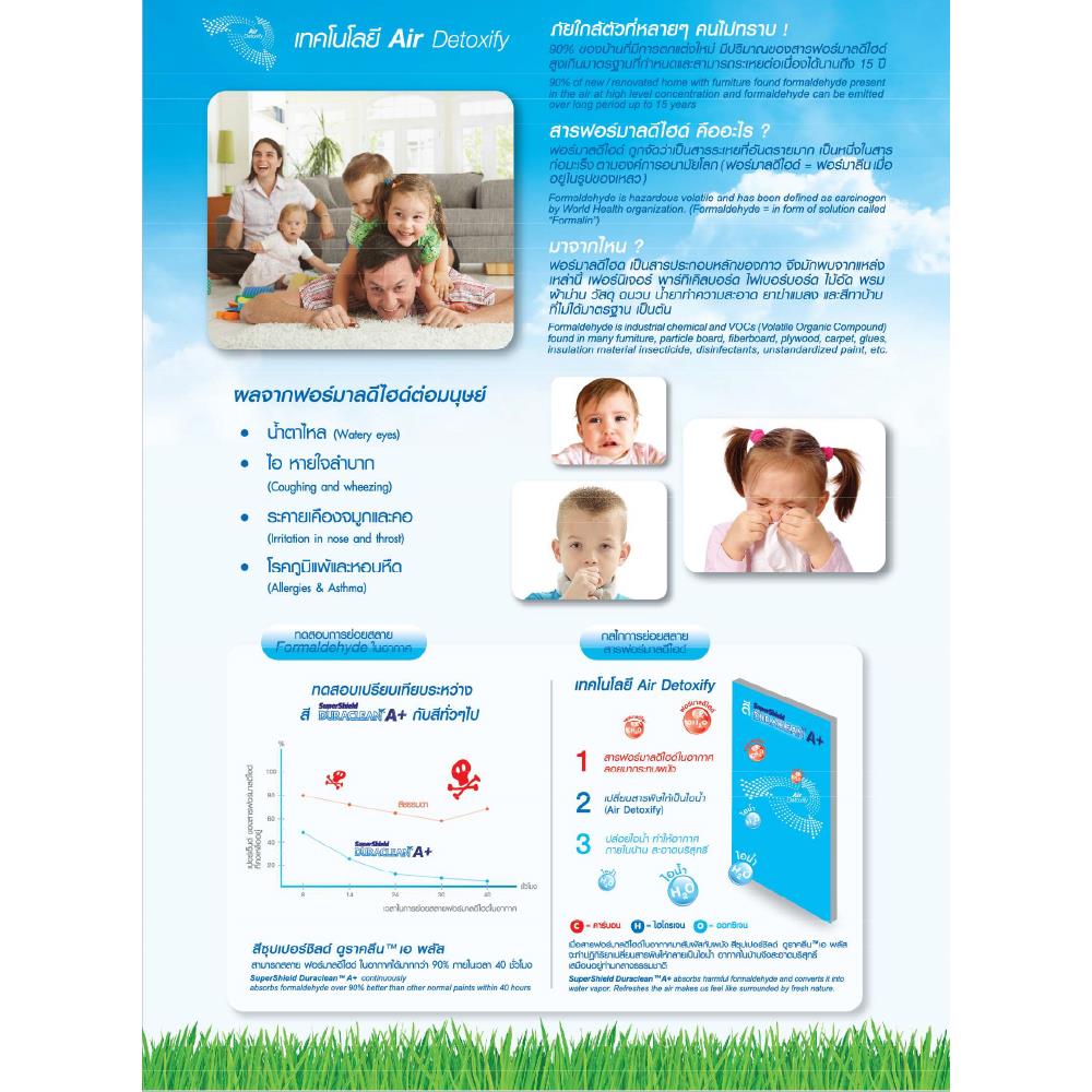 สีน้ำทาภายใน TOA SUPERSHIELD DURACLEAN A+ BASE C ด้าน 2.5 แกลลอน