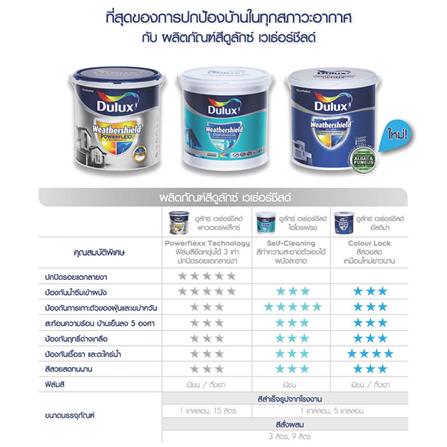 สีน้ำทาภายนอก DULUX WEATHERSHIELD POWERFLEXX BASE A สีขาว เนียน 9 ลิตร_1