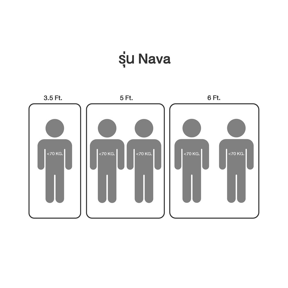ที่นอน 3.5 ฟุต HOME LIVING STYLE NAVA