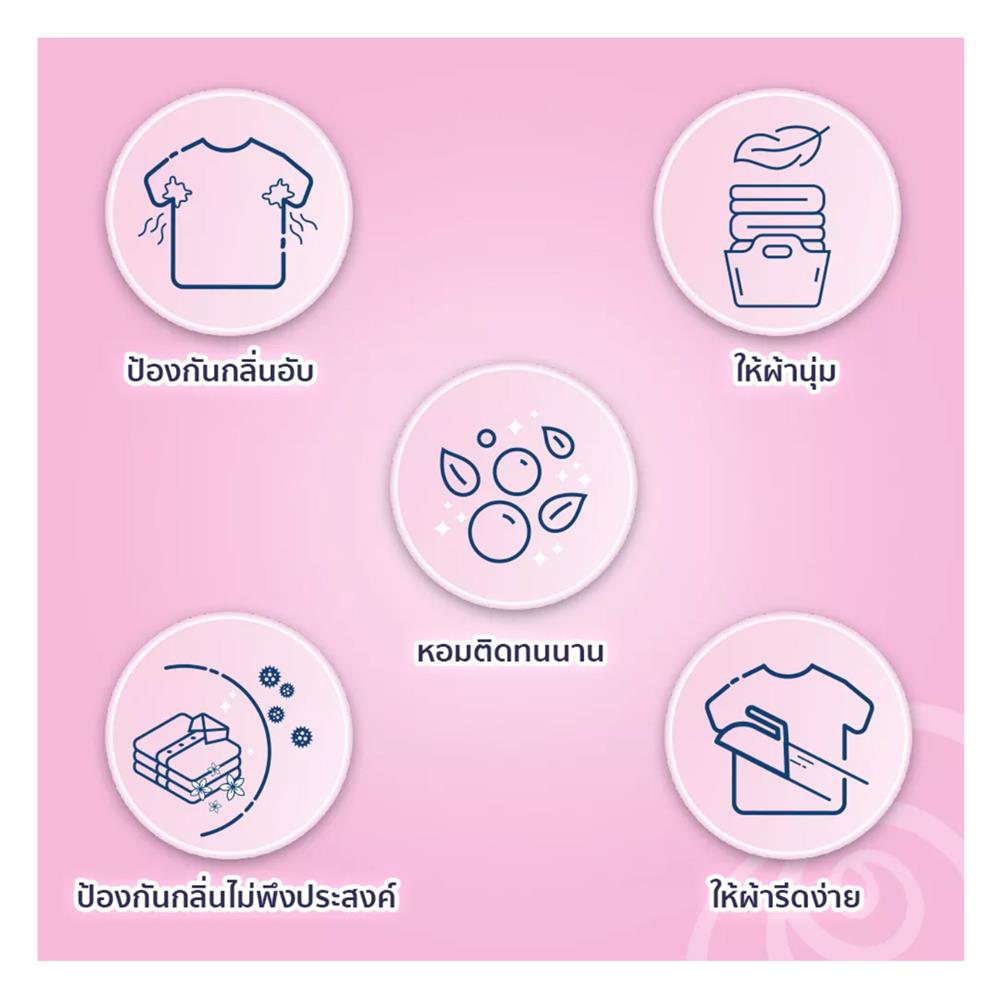 น้ำยาปรับผ้านุ่มสูตรเข้มข้น DOWNY TRIPLE ACTION 1,000 มล. การ์เด้นบลูม