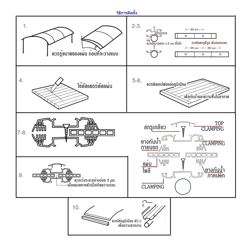 แผ่นโพลีคาร์บอเนต ลูกฟูก SUNSHIELD 6 มม. 1.22X2.44 ม. สีใส