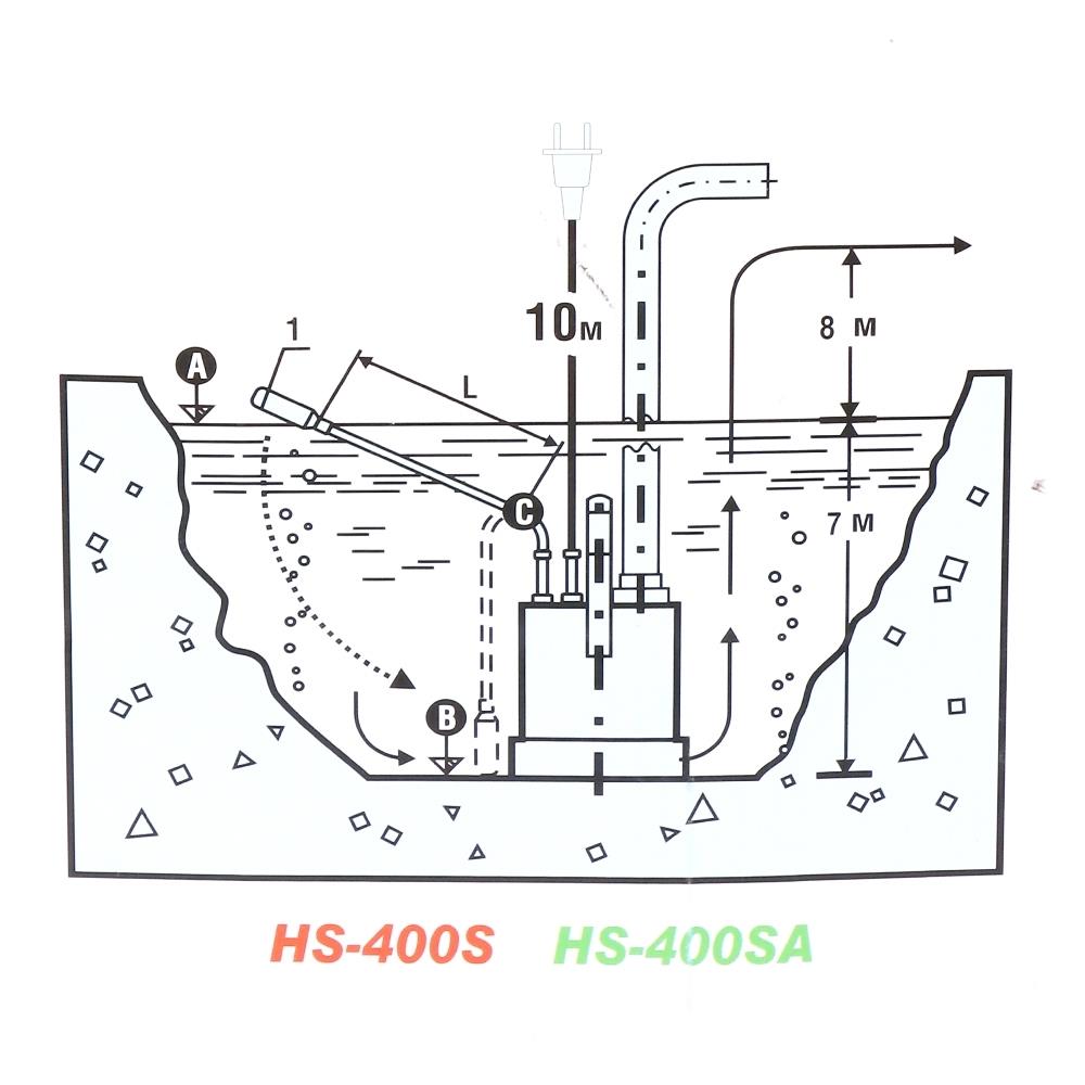 ปั๊มจุ่มน้ำสะอาด พร้อมลูกลอย HISO HS-400SA 400 วัตต์