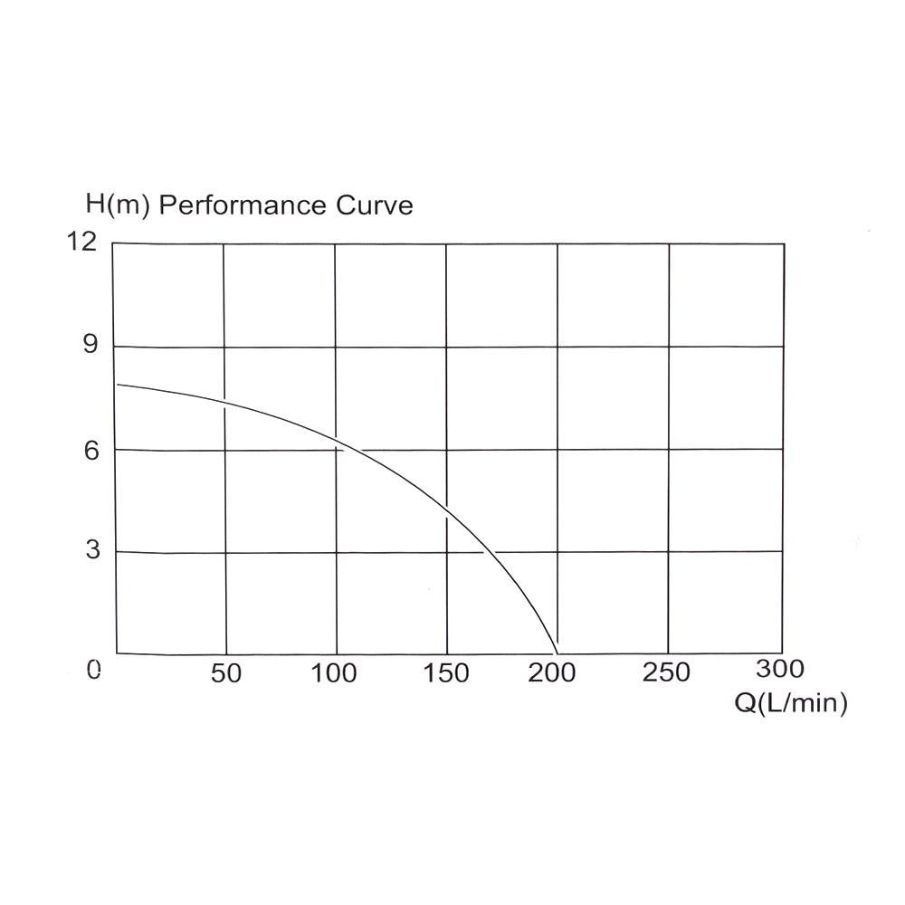 ปั๊มจุ่มน้ำสะอาด พร้อมลูกลอย HISO HS-400SA 400 วัตต์