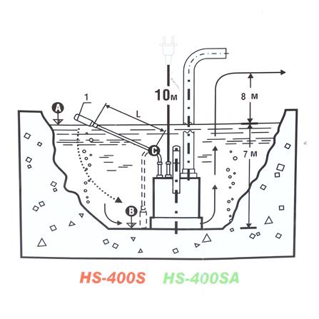 ปั๊มจุ่มน้ำสะอาด พร้อมลูกลอย HISO HS-400SA 400 วัตต์_3