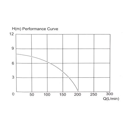 ปั๊มจุ่มน้ำสะอาด พร้อมลูกลอย HISO HS-400SA 400 วัตต์_4