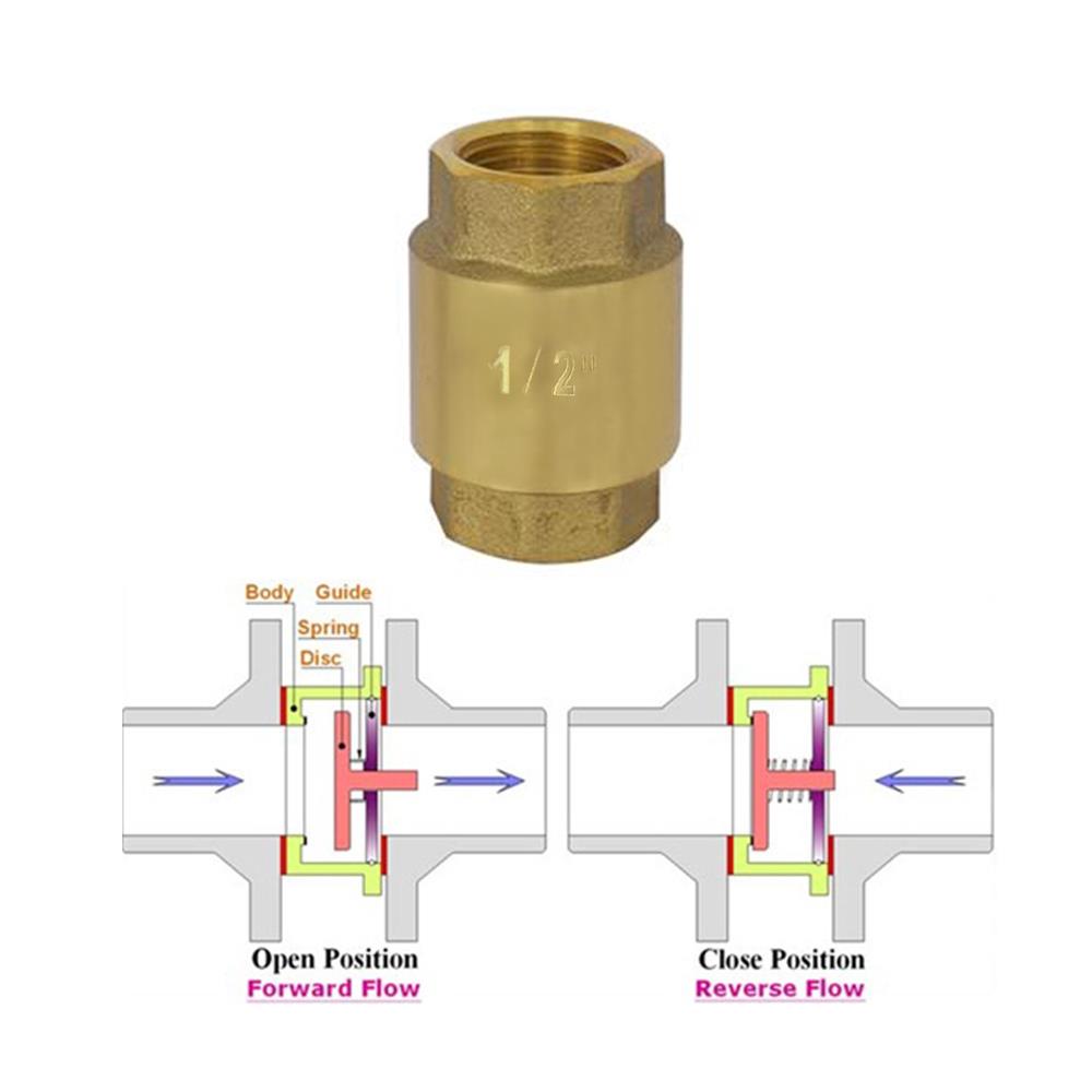 เช็ควาล์ว สปริง SANWA 1/2 นิ้ว