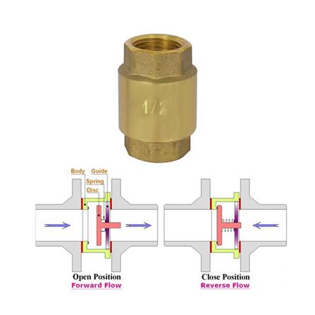 เช็ควาล์ว สปริง SANWA 1/2 นิ้ว_1
