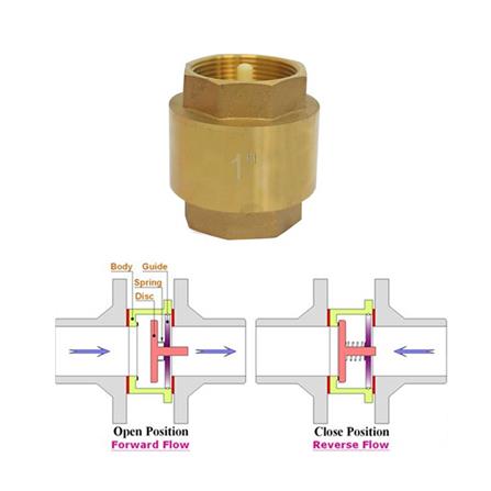 เช็ควาล์ว สปริง SANWA 1 นิ้ว_1