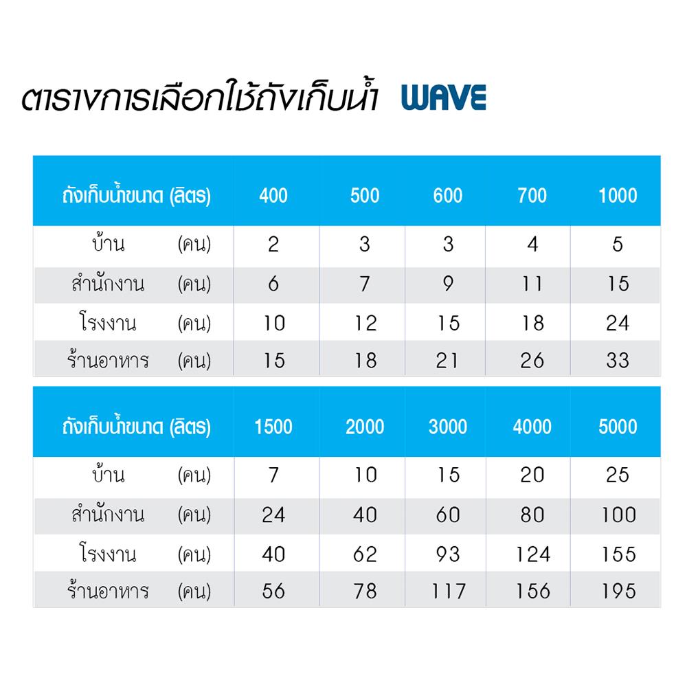 ถังเก็บน้ำ WAVE CHANG VIGO 1500 ลิตร สีน้ำเงิน