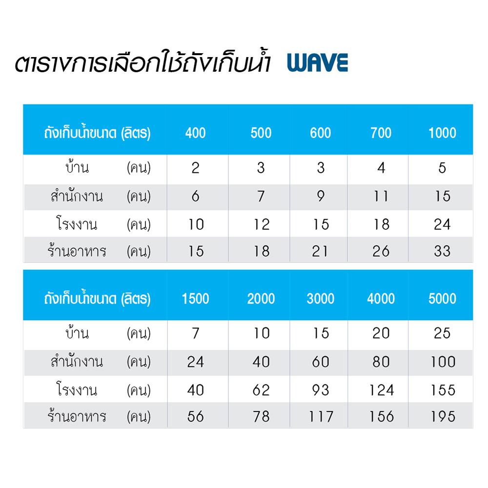 ถังเก็บน้ำ WAVE CHANG VIGO 2000 ลิตร สีน้ำเงิน