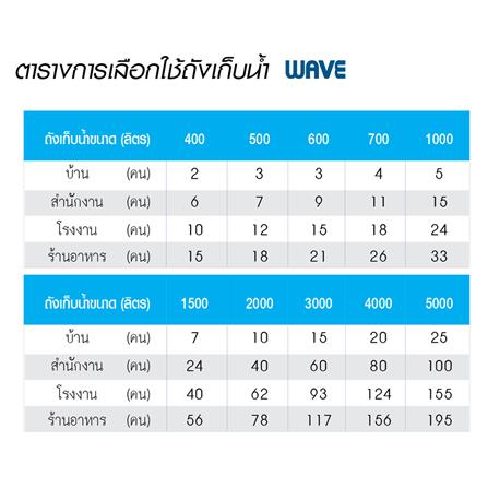 ถังเก็บน้ำ WAVE CHANG VIGO 500 ลิตร สีน้ำเงิน_2