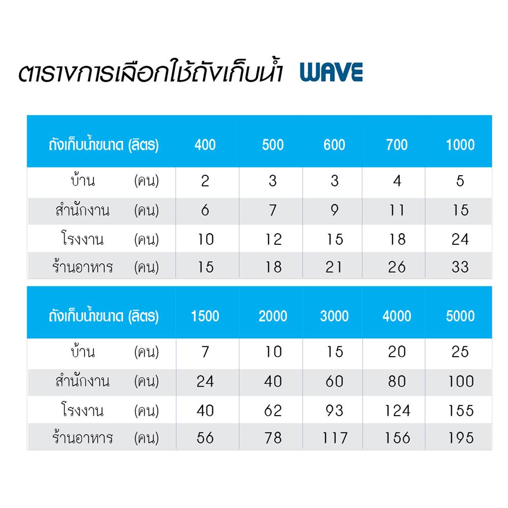 ถังเก็บน้ำ WAVE NAVARA 1000 ลิตร สีน้ำเงิน