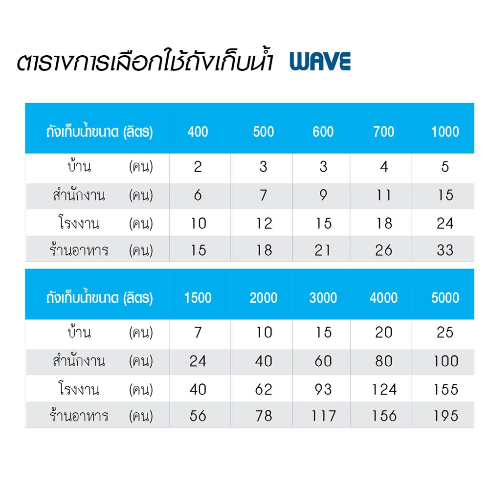 ถังเก็บน้ำ WAVE NAVARA 2,000 ลิตร สีน้ำเงิน