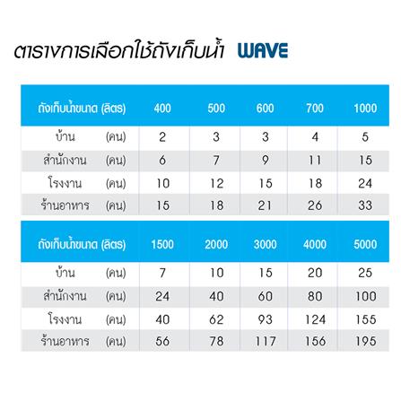 ถังเก็บน้ำ WAVE NAVARA 2,000 ลิตร สีน้ำเงิน_2