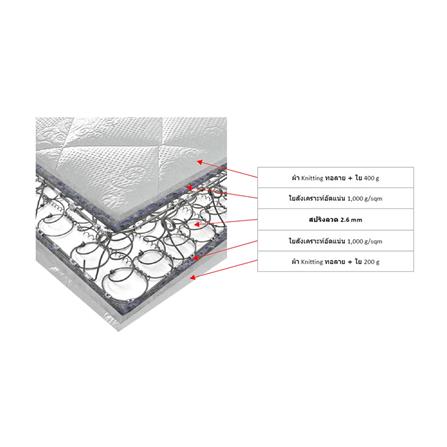 ที่นอน 3.5 ฟุต HOME LIVING STYLE DAISY_6
