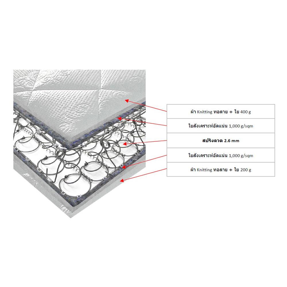 ที่นอน 5 ฟุต HOME LIVING STYLE DAISY