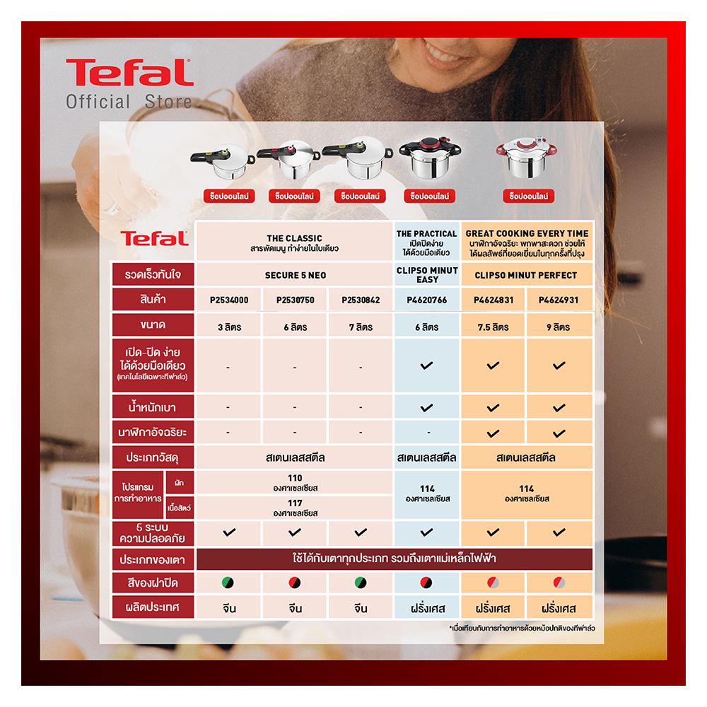 หม้อตุ๋นด่วนด้าม TEFAL PRESSURE 7 ลิตร